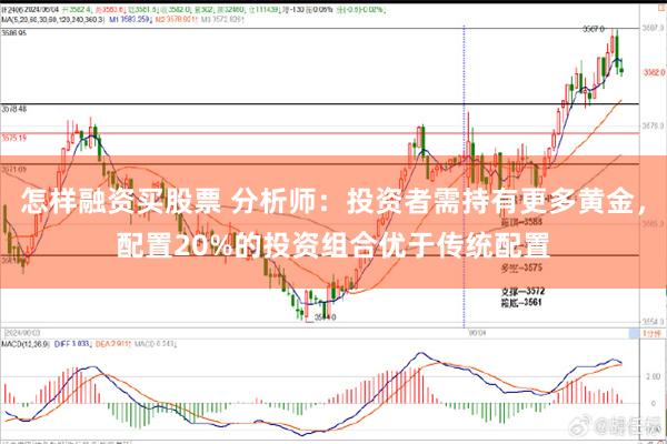 怎样融资买股票 分析师：投资者需持有更多黄金，配置20%的投资组合优于传统配置