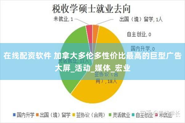 在线配资软件 加拿大多伦多性价比最高的巨型广告大屏_活动_媒体_宏业