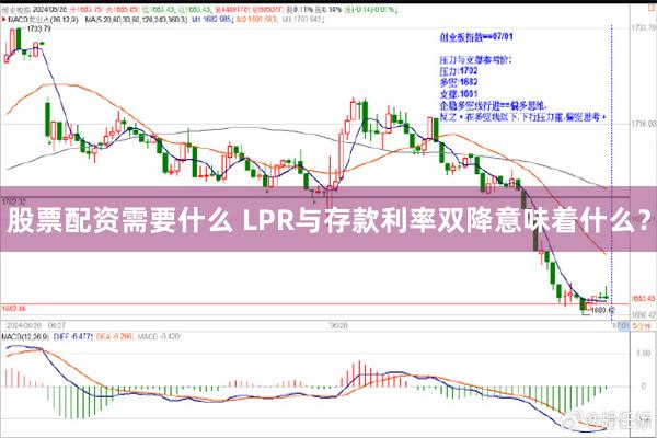 股票配资需要什么 LPR与存款利率双降意味着什么？