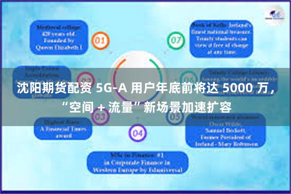 沈阳期货配资 5G-A 用户年底前将达 5000 万，“空间 + 流量”新场景加速扩容