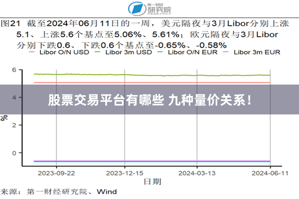 股票交易平台有哪些 九种量价关系！